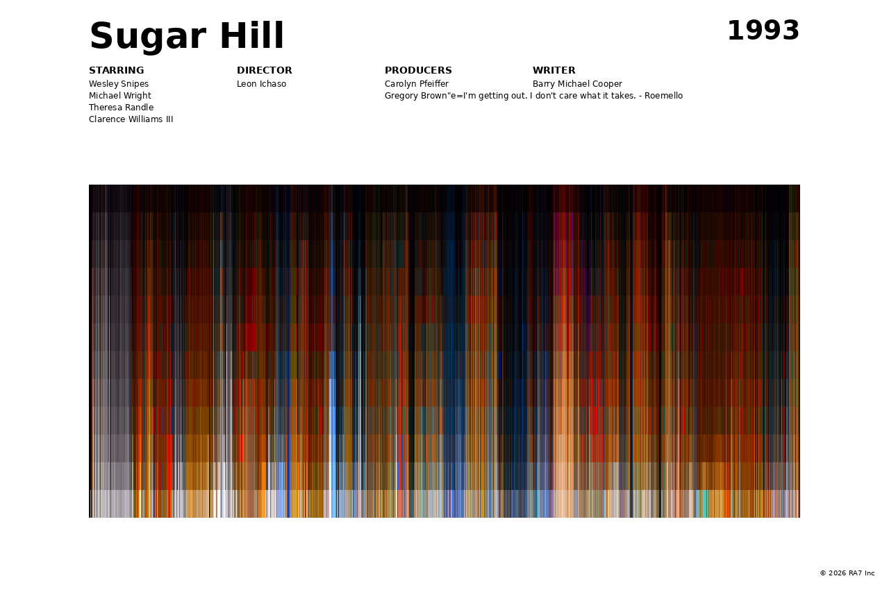 Poster preview for Sugar Hill